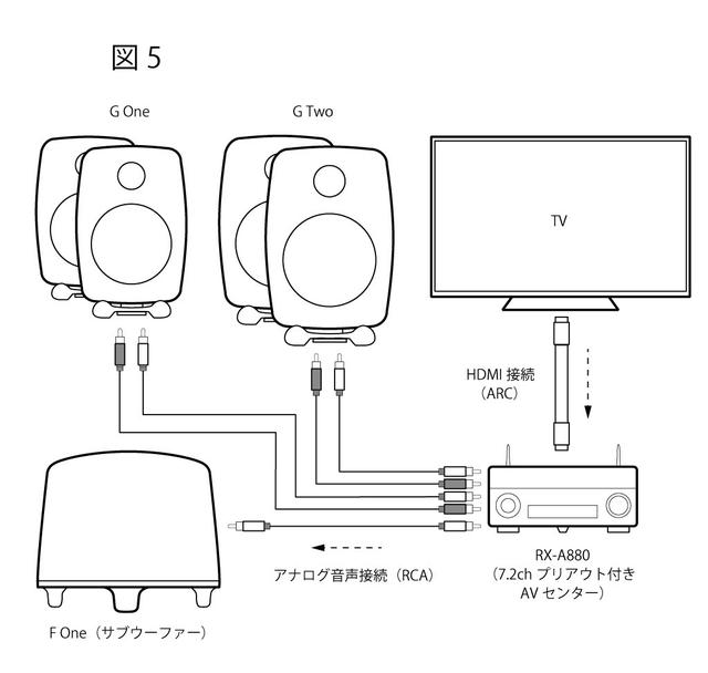 画像11: GENELEC『G One』シンプルかつハイクォリティ。小型でも強靭さを表現できる稀有な存在だ