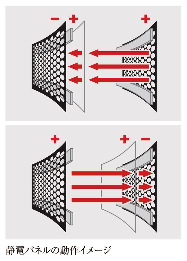 画像: 「ElectroMotion EM-ESL X」の主なスペック