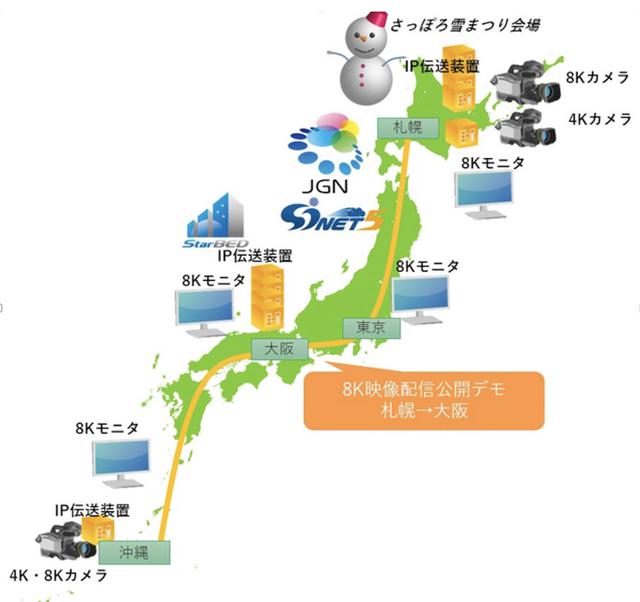 画像: アストロデザインが、“さっぽろ雪まつり”8K非圧縮映像伝送実験に参加。札幌・大阪間で8K/3Dのライブ映像伝送と、大画面上映に成功
