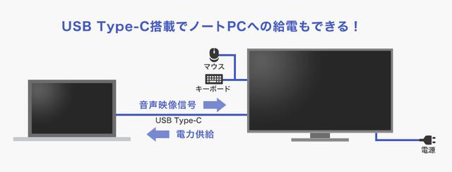画像: USB Type-C搭載でノートPCへの給電もできる。アイ・オー・データが、27型ワイド液晶ディスプレイ「LCD-CF271ED」を4月下旬に発売