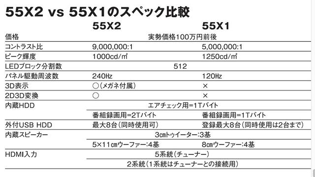 画像: 地デジ、BD放送とも、落ち着きのある大人の絵だ