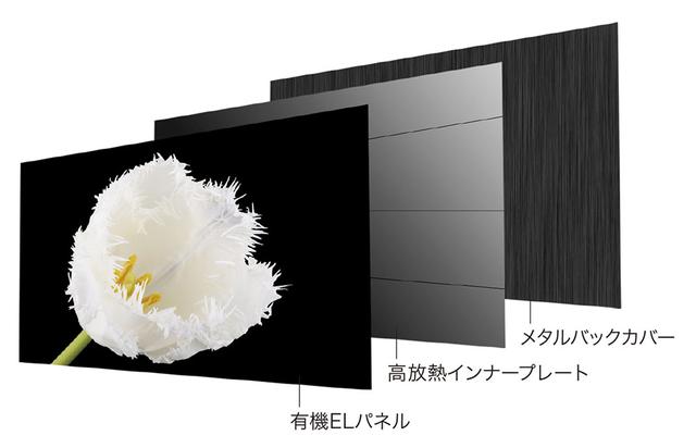 画像: 65/55インチモデルでは、自社設計のインナープレートを搭載した有機ELパネルが採用されている