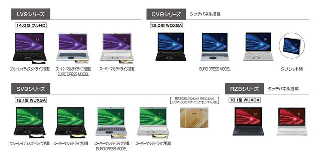 画像1: パナソニック、モバイルパソコン「レッツノート」の2020年夏モデルを発表。メインマシンにもなるハイスペックを満載。2020オリジナル天板採用の「プレミアムエディション」もラインナップ