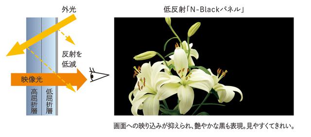 画像4: メーカー別最新4K/8Kテレビラインナップ④『シャープ アクオス』。今年のシャープは気合充分。特に新8KテレビCX1の仕上がりは見事
