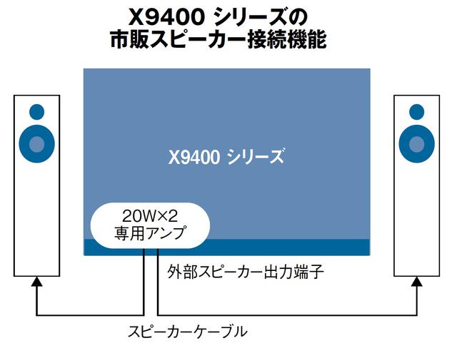 画像4: メーカー別最新4K/8Kテレビラインナップ⑤『東芝 レグザ』クラウドを通じて最適画質に自動調整。テレビ史上に残る画期的提案を実現