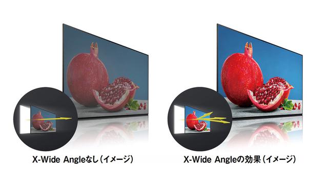 画像5: メーカー別最新4K/8Kテレビラインナップ⑥『ソニー ブラビア』デバイスを超えて高画質を追求。視野角の広さと、さくさく動作にも注目