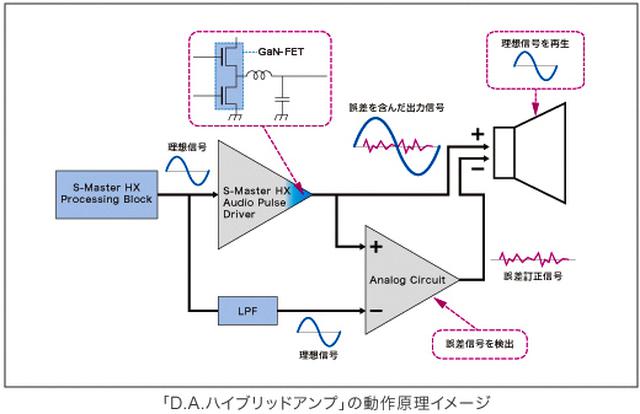 画像2: ニアフィールドでのハイエンド体験という新たな価値を提案した、ソニー「SA-Z1」に注目。デスクトップに広がる濃密でリアルなイメージングに魅了された:麻倉怜士のいいもの研究所 レポート33
