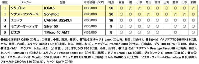 画像2: 第5位:ピエガ TMicro 40 AMT