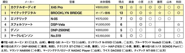 画像2: 第5位:マークレビンソン No.519