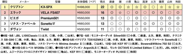 画像2: 第5位:ダヴォン Twist