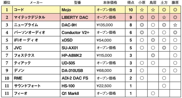 画像2: 第5位:JVC SU-AX01