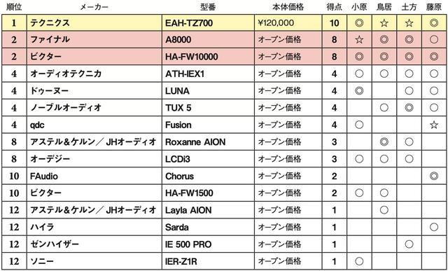 画像2: 第4位:qdc Fusion
