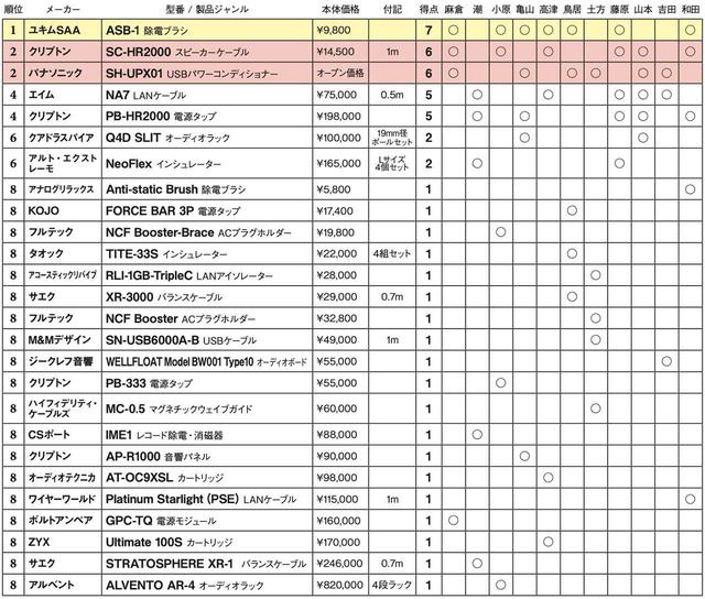 画像2: 第4位:クリプトン PB-HR2000