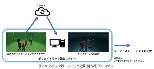 画像: 『いきものがかり Volumetric LIVE〜生きる〜』が8月2日に生配信ライブを実施。空間を丸ごと撮影し、3次元で高画質に再現するボリュメトリックキャプチャーによる世界初の試み