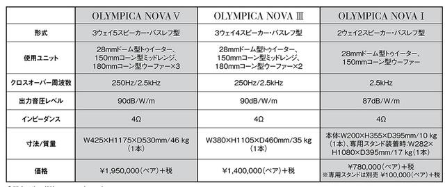 画像2: ソナス・ファベール、オリンピカ・ノヴァの見惚れるほどの美しさ。サウンドも鳥肌ものだ。