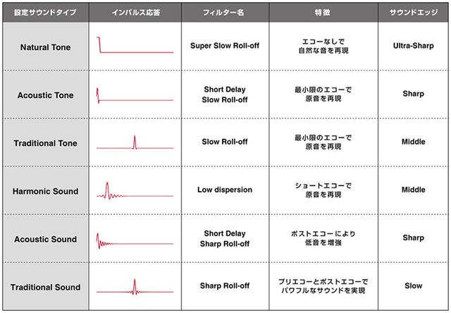 画像1: Astell&Kern、フラッグシップDAP「A&ultima SP2000」の最新ファームウェアを公開。DACフィルターで好みの音調にカスタマイズ