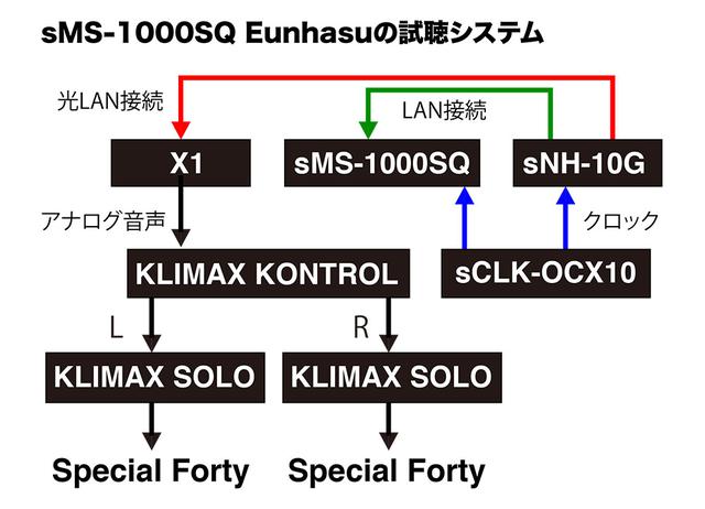 画像3: SOtMの「sMS-1000SQ Eunhasu」は、Roon Server対応ミュージックサーバーの注目機である。気になる音楽を自在に操り、さらにドーピング的(!)な魅力まで備えていた