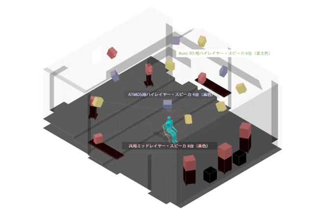 画像: 3Dサラウンドの原理原則を守ってスピーカーを設置したら、どんな違いがあるのか? WOWOWの“究極のイマーシブ空間”でその神髄に触れた(前篇):麻倉怜士のいいもの研究所 レポート35