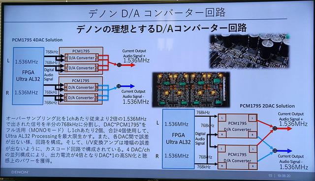 画像3: デノン創立110周年の記念モデルが続々リリース。SACDプレーヤー「DCD-A110」とプリメインアンプ「PMA-A110」とも、デノンの技術を結集して「Vivid & Spacious」を具現化した