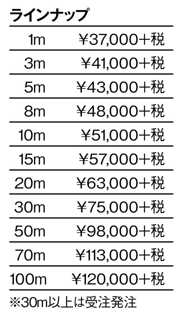 画像: 効果は絶大
インアクースティックから8K対応光HDMIケーブル登場
Optical HDMI Cable
inakustik HDMI 2.1 OPTICAL FIBER CABLE