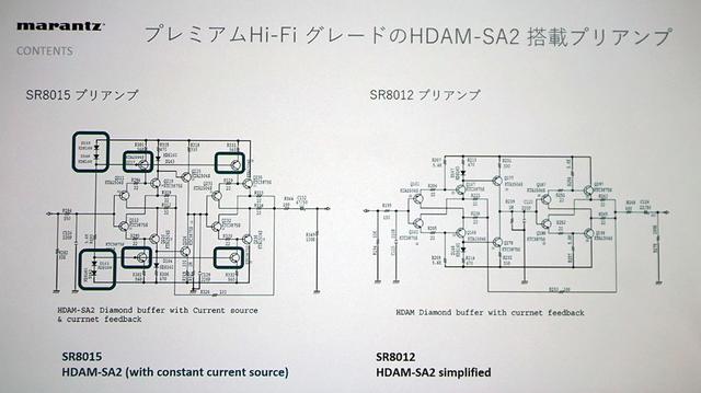 画像: 同社ハイファイアンプでも使われている「HDAM-SA2」をプリアンプ部に採用