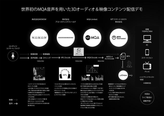 画像: 192kHz/24ビットのハイレゾサウンドが、こんなに手軽に楽しめるとは! 10月6日に実施されるMQA高音質配信実験を、ひと足先に検証する:麻倉怜士のいいもの研究所 レポート37