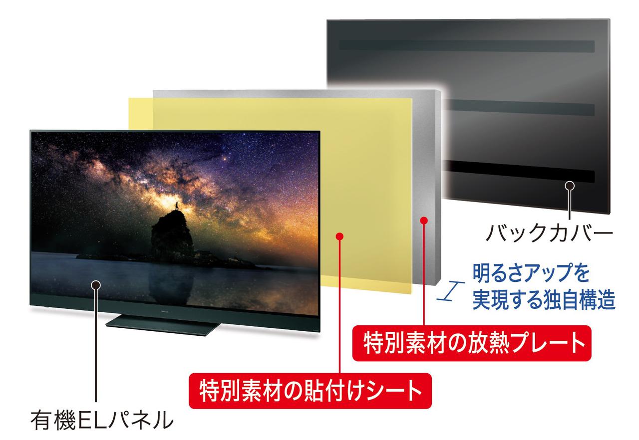 画像2: ありのままの迫力!進化した独自設計有機ELディスプレイ。
パナソニック「TH-65HZ2000」