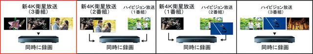 画像2: 4K録画の本命!「4K衛星放送」3番組同時録画。
パナソニック「DMR-4T401」