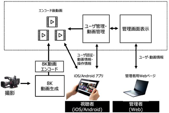 画像2: 8Kの普及には、多方面での展開が欠かせない。そのために「手軽な8K制作環境」を実現します。アストロデザイン 鈴木社長インタビュー:麻倉怜士のいいもの研究所 レポート38