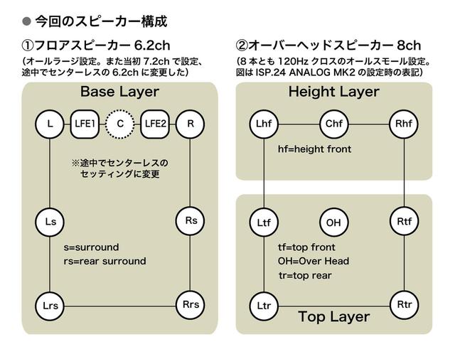 画像4: 有機的かつ緊密に溶け合った極上かつ衝撃のサラウンドを体感。ストームオーディオ「ISP.24 ANALOG MK2」「PA 16 MK2」