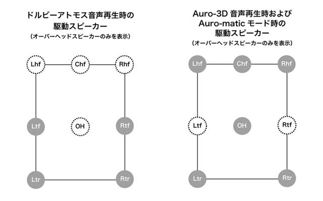 画像8: 有機的かつ緊密に溶け合った極上かつ衝撃のサラウンドを体感。ストームオーディオ「ISP.24 ANALOG MK2」「PA 16 MK2」