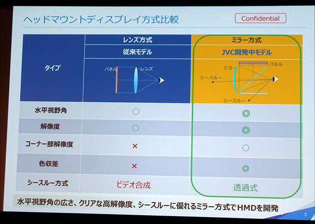 画像1: 明るく、広く、見やすい! JVCケンウッドが、快適な立体視を楽しめるヘッドマウントディスプレイの新技術を発表。業務用として2021年度中の発売を目指す