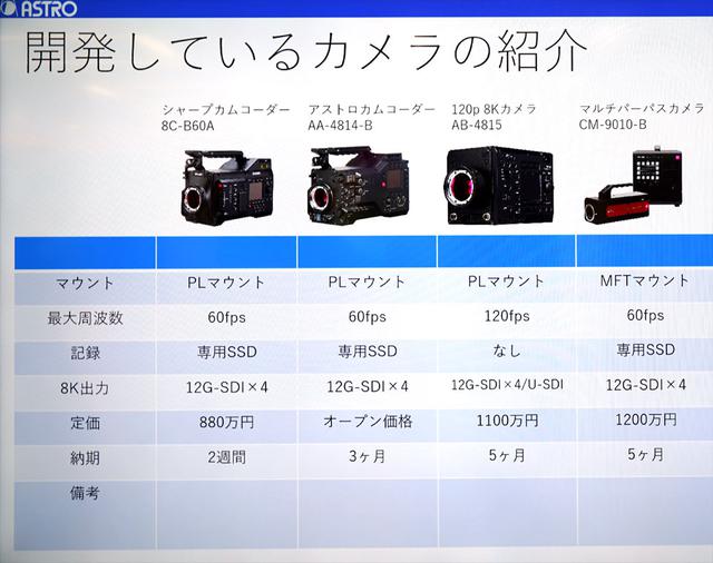 画像: ▲アストロデザイン(シャープ)のラインナップする8Kカメラ。他にも開発中のモデルもあるという