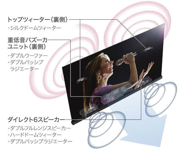 画像5: 東芝レグザ史上最高画質を実現した、77インチ有機ELテレビ「77X9400」を体験。生々しい質感描写と圧倒的な奥行表現に驚く!