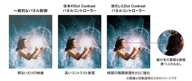 画像2: 洗練された高画質!満足感の高い充実した有機ELビエラ
パナソニック「HZ1800 Series」
