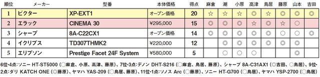 画像2: 第5位:エリプソン Prestige Facet 24F System
