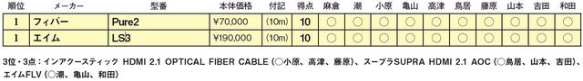 画像3: 第1位:エイム LS3