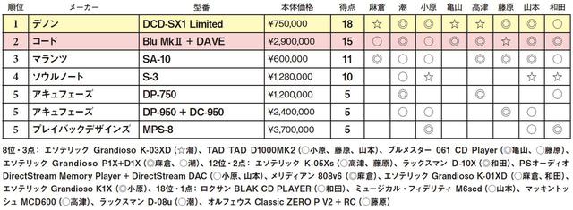 画像2: 第5位:プレイバックデザインズ MPS-8