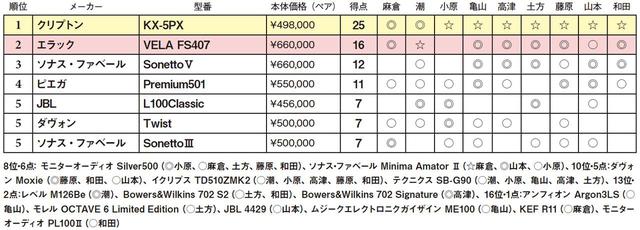 画像2: 第5位:ソナス・ファベール Sonetto III