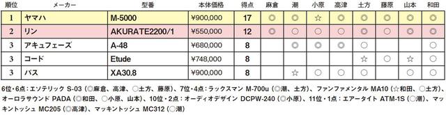 画像2: 第3位:パス XA30.8