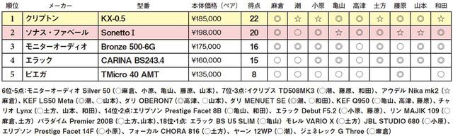 画像2: 第5位:ピエガ TMicro 40 AMT