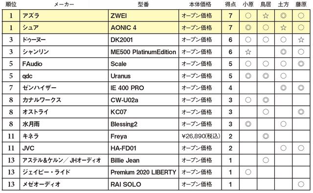 画像2: 第5位:qdc Uranus