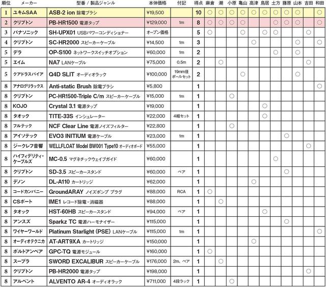 画像2: 第4位:クリプトン SC-HR2000