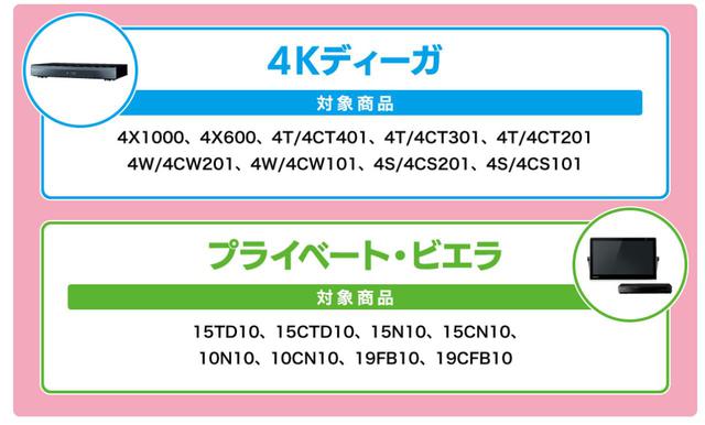 画像: 「4Kディーガ」、または「プライベート・ビエラ」を買って、ネット動画を楽しもう! パナソニック、「ネット動画2ヵ月無料プレゼントキャンペーン」を2021年1月1日開始