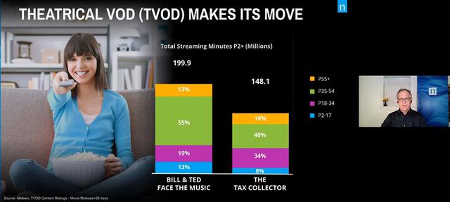 画像: If The Stream Works, The Dream Works: Streaming TV Spotlight Session Wednesday, January 13。映画の封切りは劇場でなく、家庭で