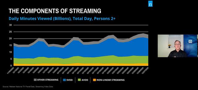 画像: If The Stream Works, The Dream Works: Streaming TV Spotlight Session Wednesday, January 13。ストリーミング配信の分析