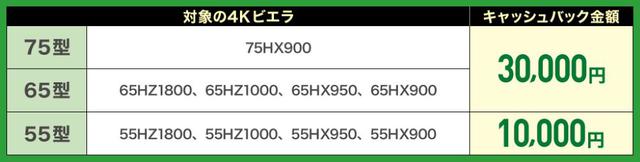 画像1: パナソニック ホームビューイングキャンペーン