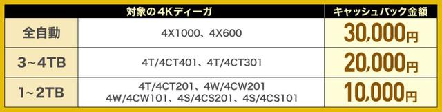 画像2: パナソニック ホームビューイングキャンペーン