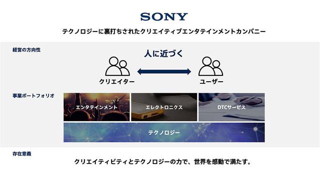 画像1: 【麻倉怜士のCES2021 レポート10】ソニーの新映像エンジン「Cognitive Processor XR」は、感動を“認識”する。その特長と今後の展開を担当者に直撃した