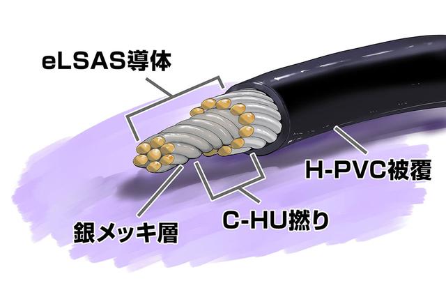 画像4: e☆イヤホン・ラボ、イヤホン用ケーブル「オブシディアン」全6モデルを1月30日に発売。銀メッキを施した独自導体「eLSAS」で伝送特性もアップ
